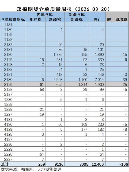 棉花：宏观预期分歧，交易“胀”还是“滞”？