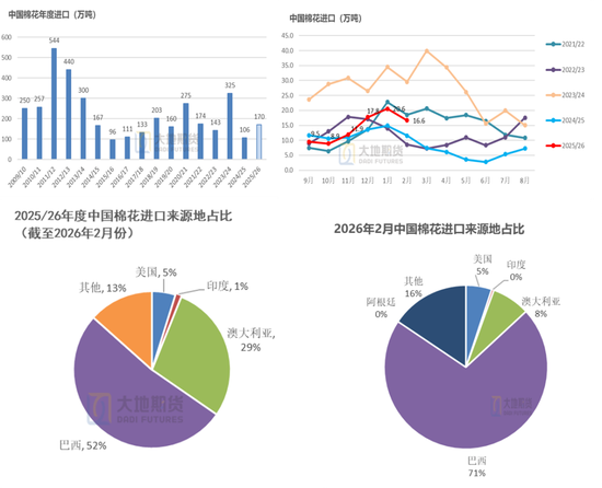 棉花：宏观预期分歧，交易“胀”还是“滞”？