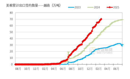 棉花：宏观预期分歧，交易“胀”还是“滞”？