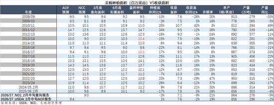 棉花：宏观预期分歧，交易“胀”还是“滞”？