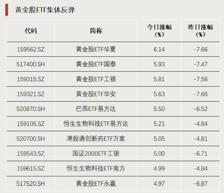 “抄底”资金，加仓这个方向
