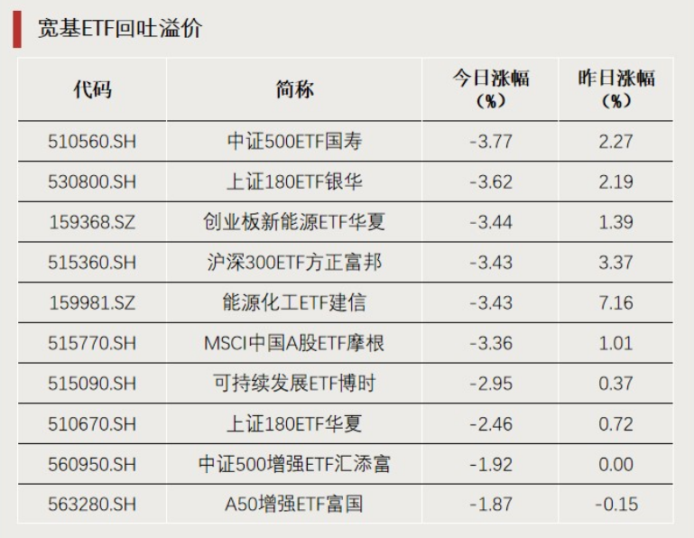 “抄底”资金，加仓这个方向