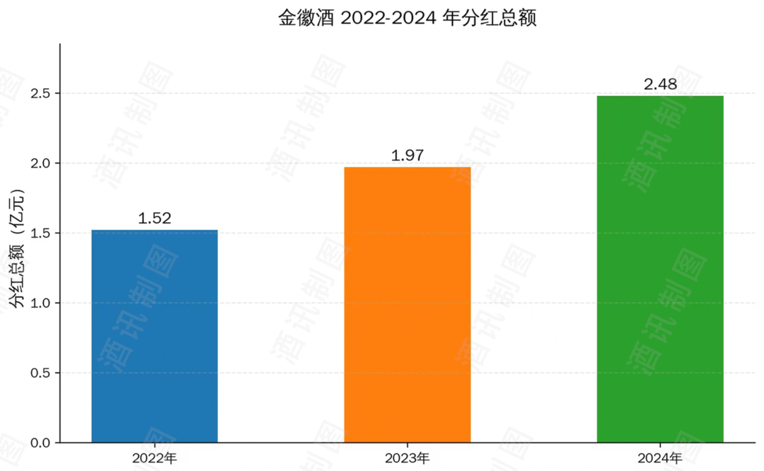 金徽酒的“向上生长”逻辑