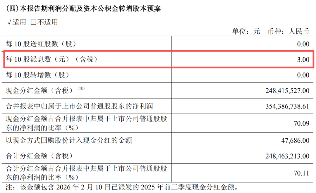 金徽酒的“向上生长”逻辑