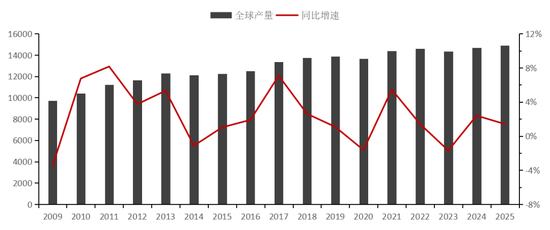 异常天气如何影响天然橡胶市场