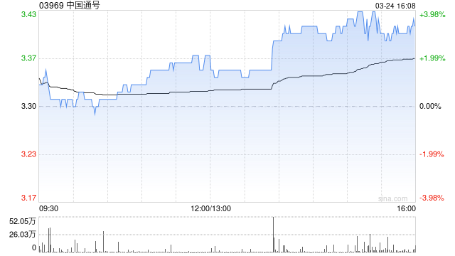 中国通号发布年度业绩 净利润约36.86亿元同比增长5.48%