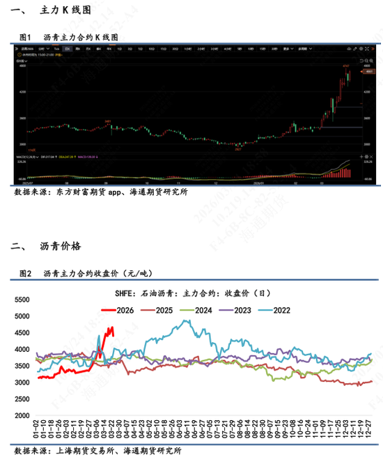 【沥青日报】BU价格日内午盘回落，关注成本端的反复摆动