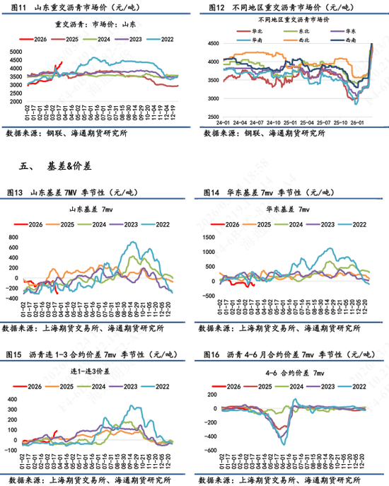 【沥青日报】BU价格日内午盘回落，关注成本端的反复摆动