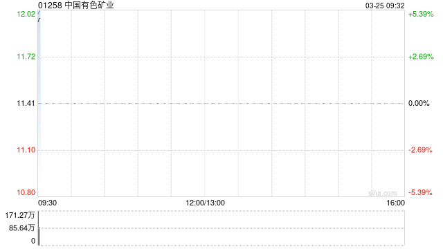 诺亚控股发布年度业绩 股东应占净收益为5.59亿元同比增加17.5%