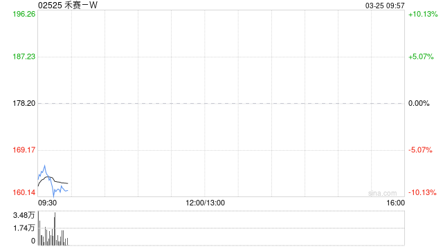 禾赛-W授出合共78.54万份奖励