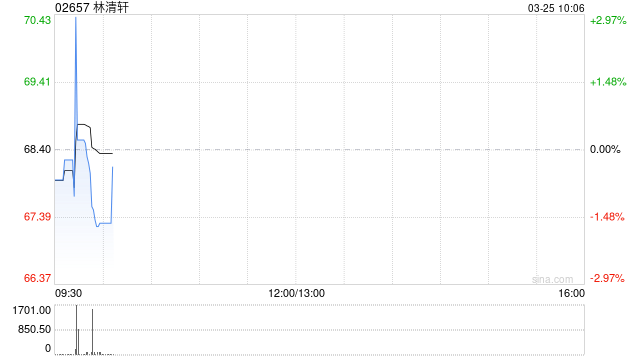 林清轩将于7月15日派发末期股息每股0.95元