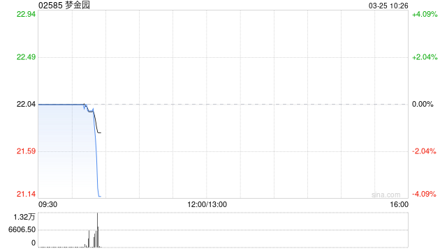 梦金园拟派发末期股息每股0.3元