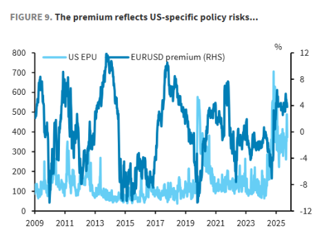 巴克莱：美元反弹是一场“苦涩的胜利”，地缘局势一旦缓和将触发回调