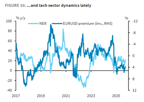 巴克莱：美元反弹是一场“苦涩的胜利”，地缘局势一旦缓和将触发回调