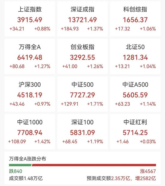 强势拉升！刚刚，涨停潮来了