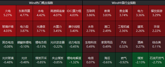 强势拉升！刚刚，涨停潮来了