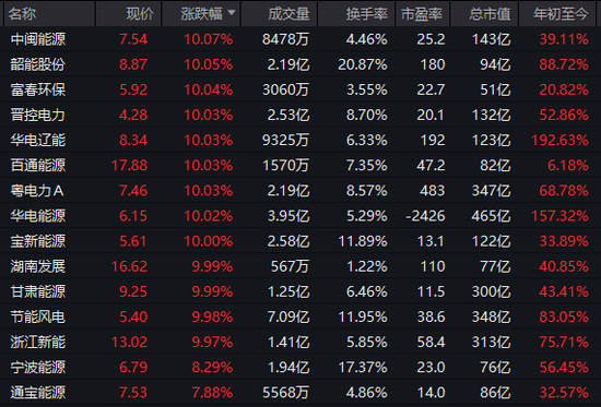 强势拉升！刚刚，涨停潮来了