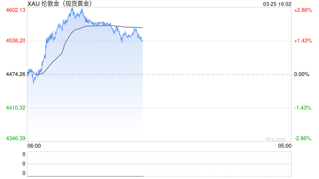 金价到底了？反弹背后的“黄金棋局”