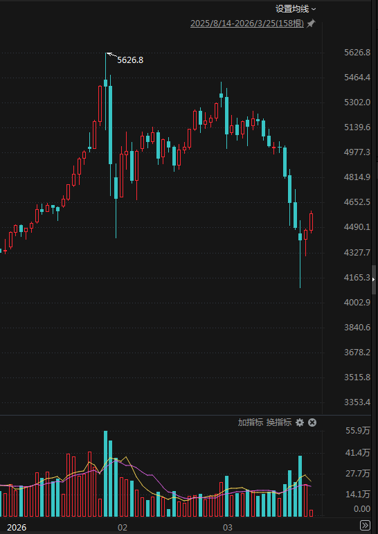 黄金大涨！桥水发声