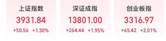 今天，沪指重返3900点！美团、泡泡玛特引关注