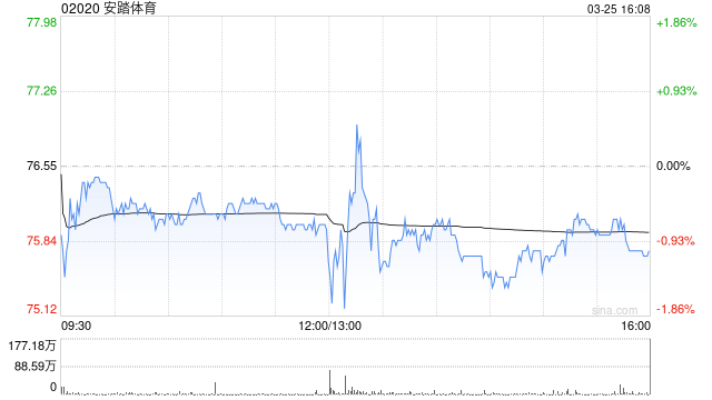富瑞：给予安踏体育“持有”评级 目标价95港元