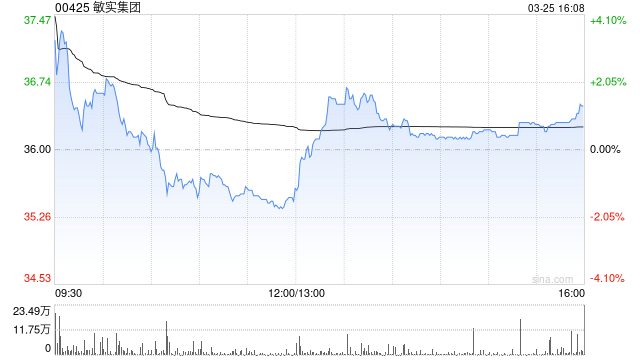 美银证券：降敏实集团目标价至52港元 评级“买入”