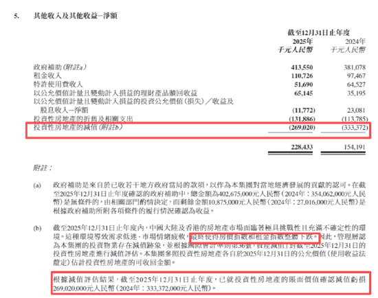 23年斥巨资买楼里两年减值超6亿、疫情期间激进扩张 李宁利润连续三年下滑为管理层决策失误买单？