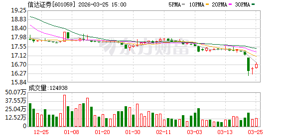 信达证券研究所所长被女下属举报猥亵，警方通报：左某某已被刑拘