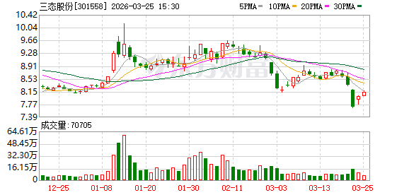 三态股份：截至2026年3月20日公司股东总数为27236户