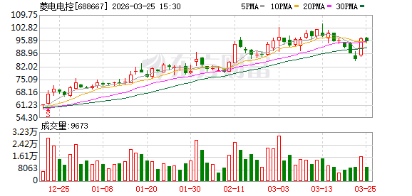 菱电电控：截至3月10日公司股东人数为4190户