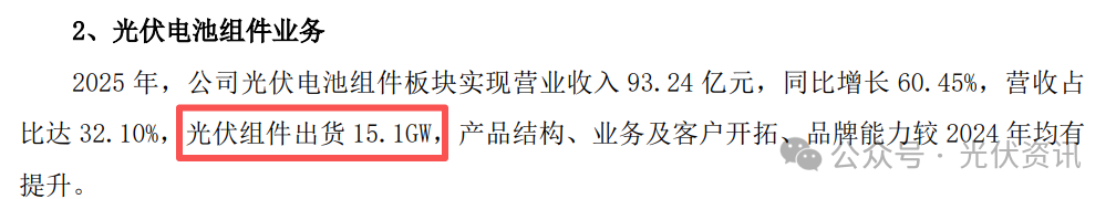 亏损92.6亿!CEO离职!光伏龙头发布2025年年报!