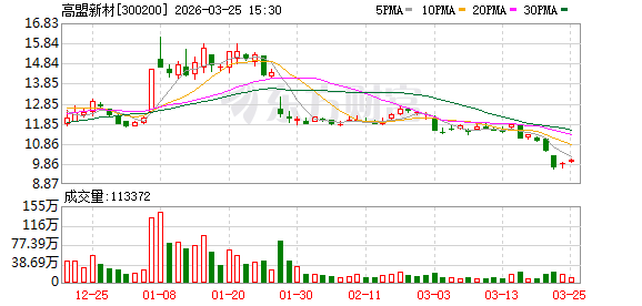 高盟新材：董事会审议通过《关于公司的议案》等多项议案