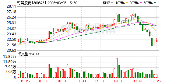 海晨股份：公司AMHS业务进展顺利，技术指标达到领先水平