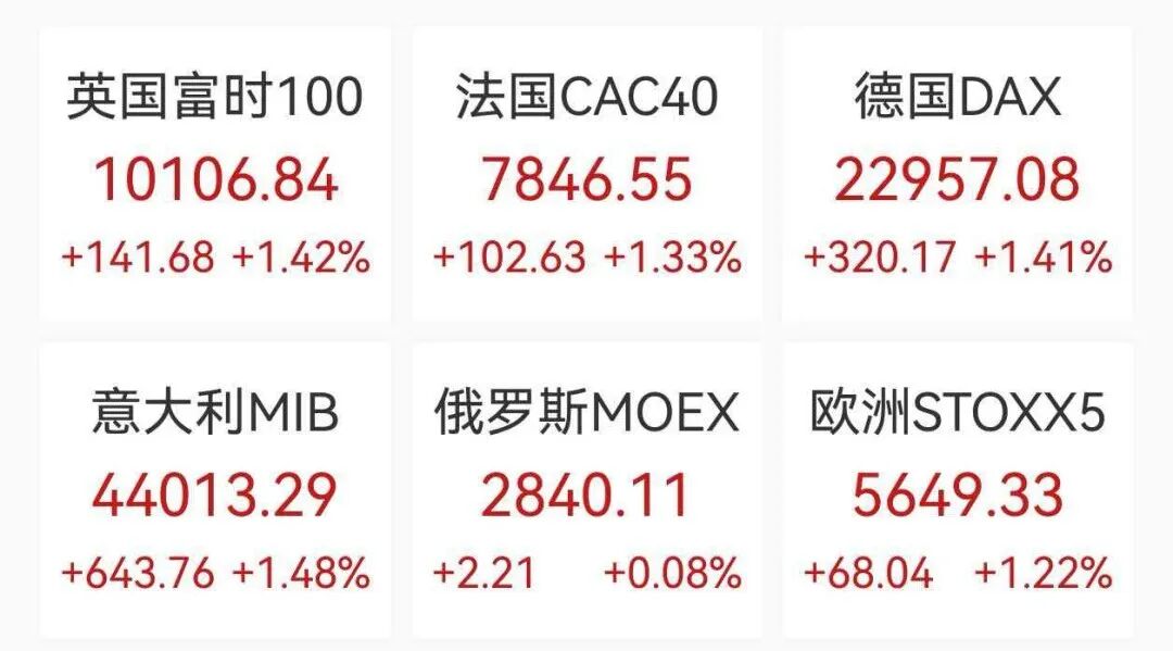 美股芯片股狂飙,ARM涨超15%,中概股大涨,一软件股飙升77%,黄金原油拉升