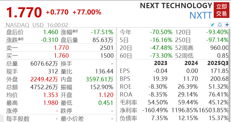 美股芯片股狂飙,ARM涨超15%,中概股大涨,一软件股飙升77%,黄金原油拉升