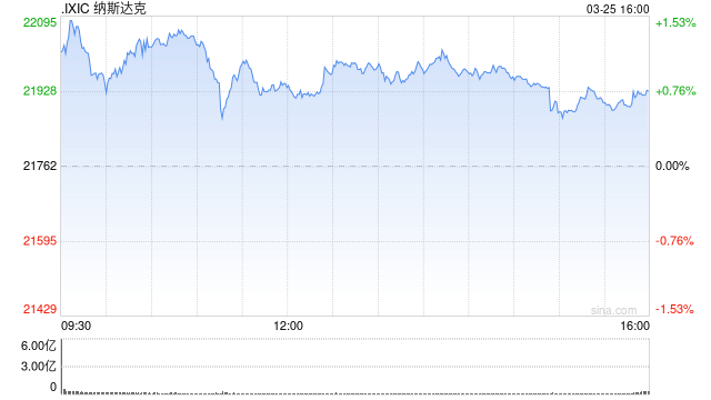美股收盘：中东停火期待推高三大指数 商业航天、CPU概念领涨