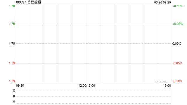 首程控股公布追加投资图湃医疗