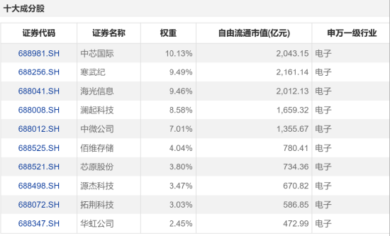 华宝基金：低调的行业ETF大户