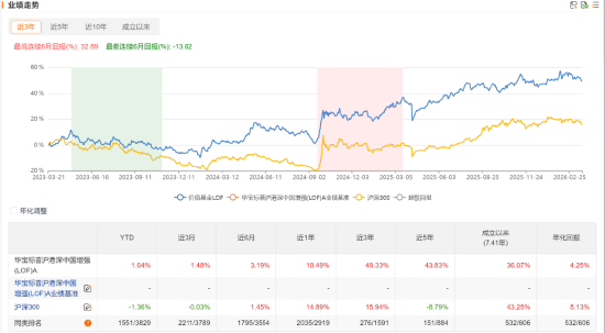 华宝基金：低调的行业ETF大户
