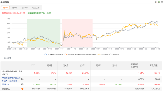 华宝基金：低调的行业ETF大户