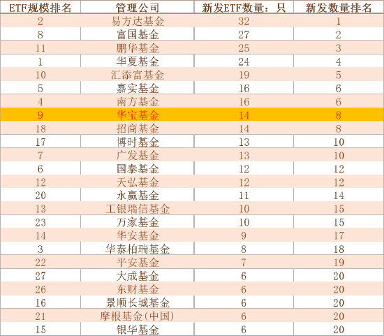 华宝基金：低调的行业ETF大户
