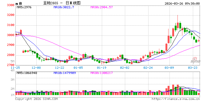 光大期货：3月26日农产品日报