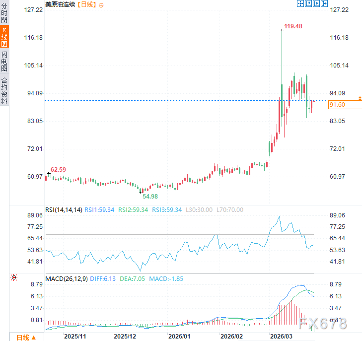 高盛前CEO警告伊朗战争损害“将持续很久”，霍尔木兹海峡伤疤难愈