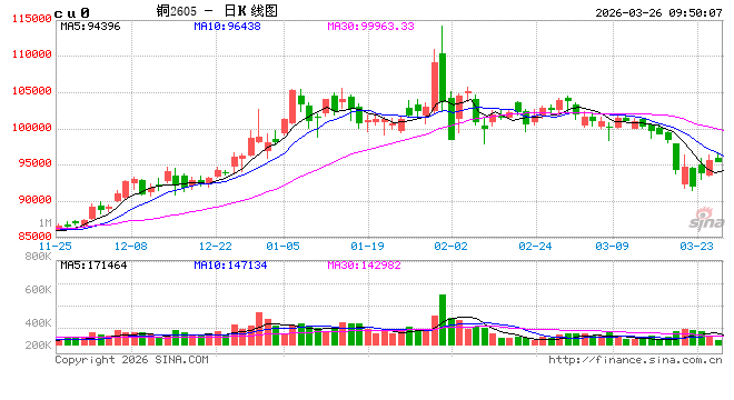中信建投期货：3月26日工业品早报