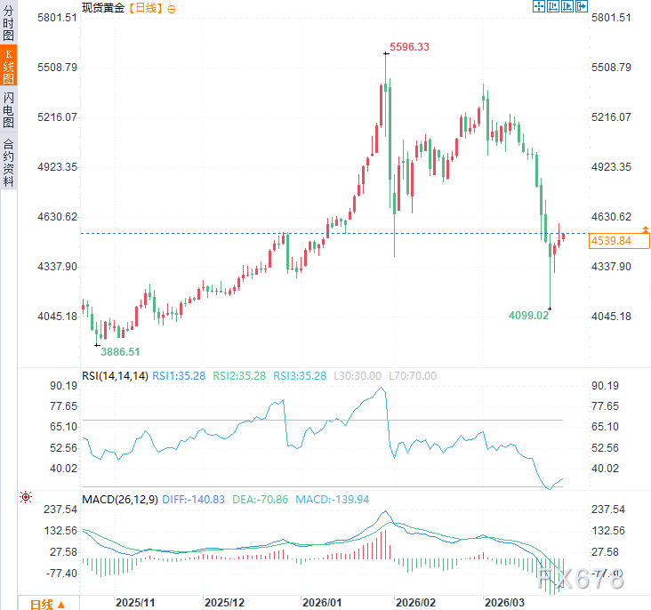 伊朗拒绝美国谈判,提出五大条款,黄金避险风暴再起?
