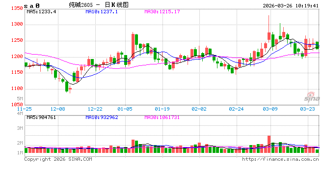 中信建投期货:3月26日能化早报