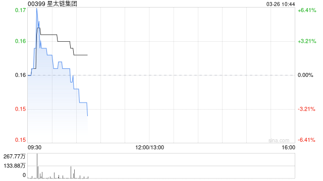 星太链集团与华美海博订立战略合作备忘录 获细胞技术独家使用权