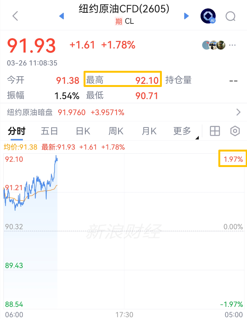 中东突发！刚刚，直线拉升