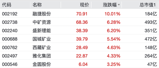 9连板大牛股公告：短期涨幅严重脱离基本面
