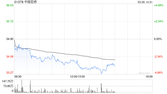 广发证券:中国宏桥主业经营稳健 延续高分红
